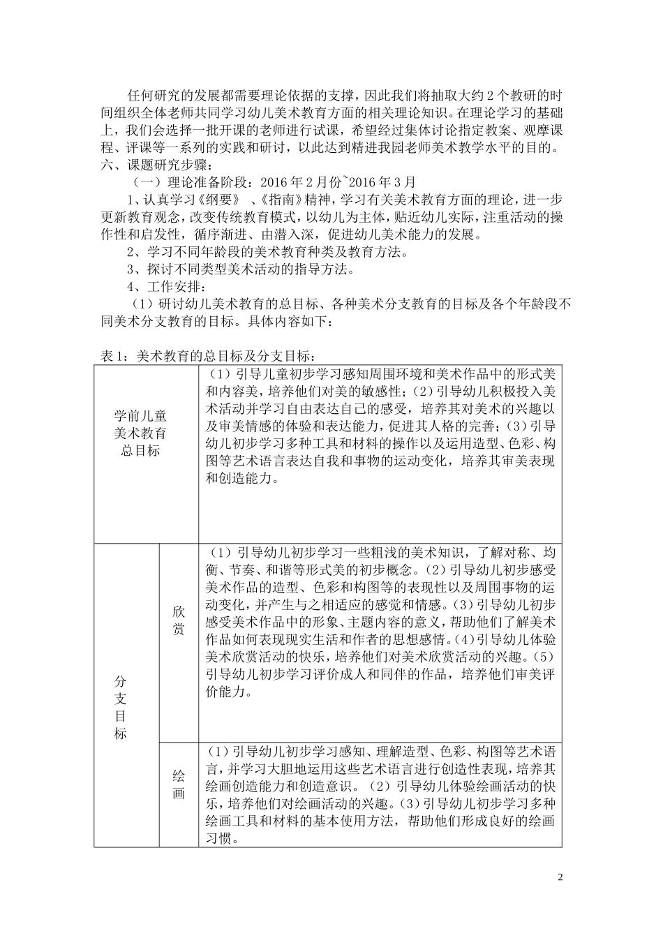 创意美术教研计划_第2页