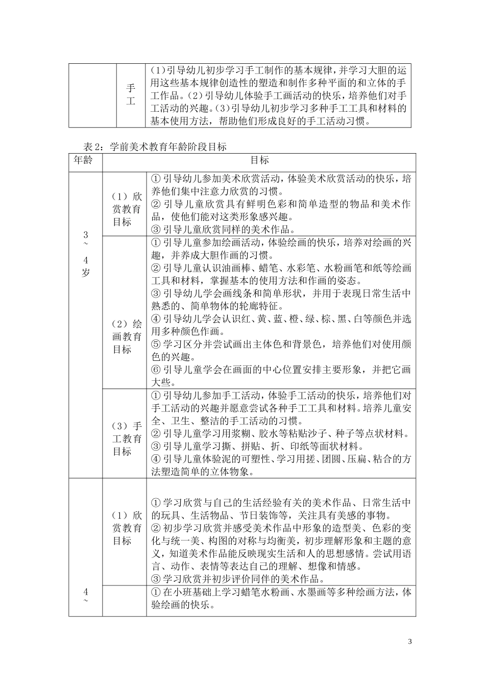 创意美术教研计划_第3页