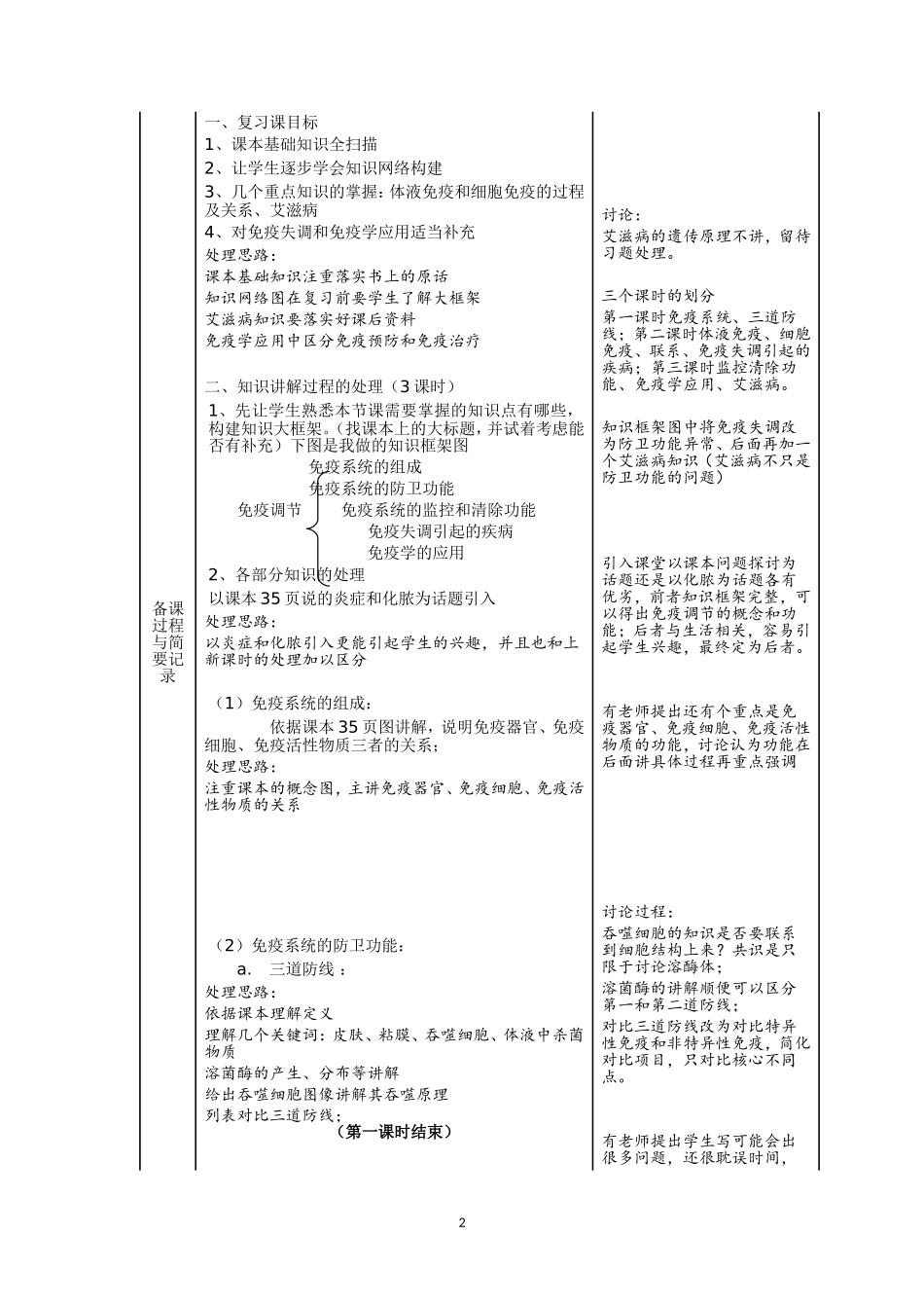 例谈集体备课_第2页
