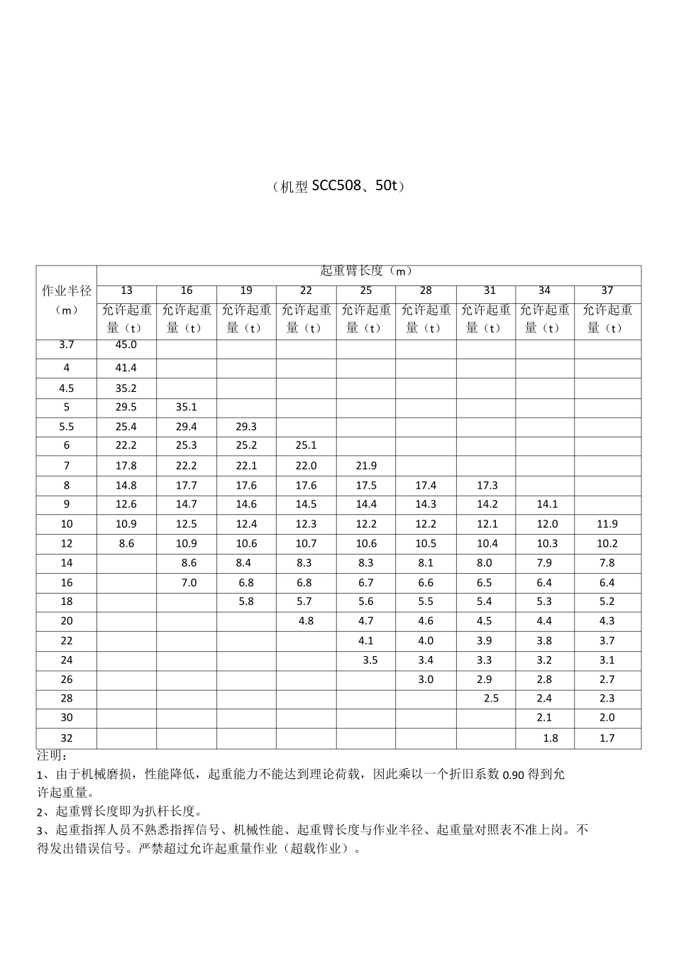 ,各吨位吊车起重参数_第2页