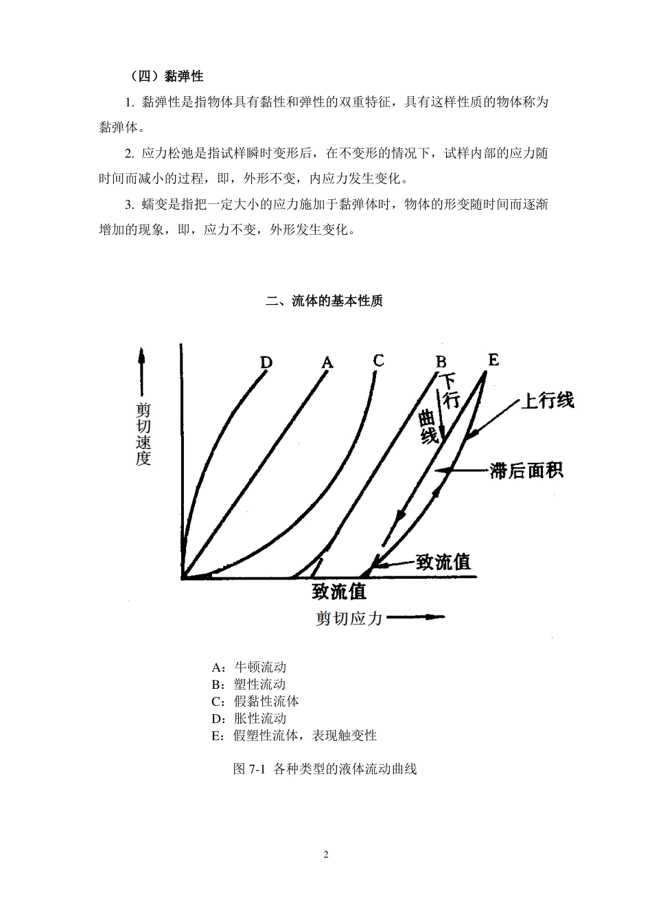 药剂学流变学基础复习指引_第2页