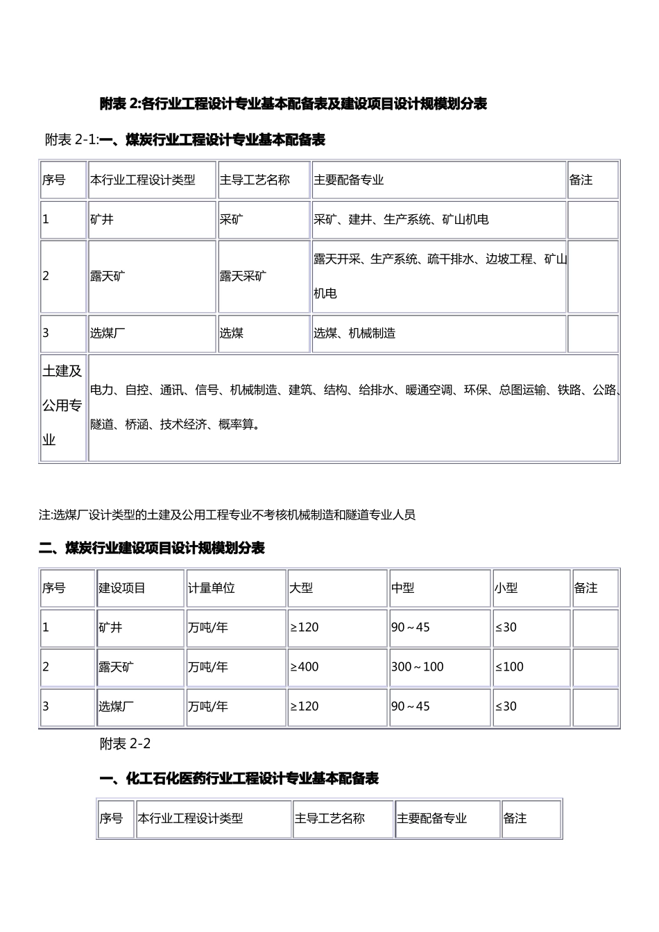 精编各行业工程设计专业基本配备表及建设项目设计规模划分表_第2页