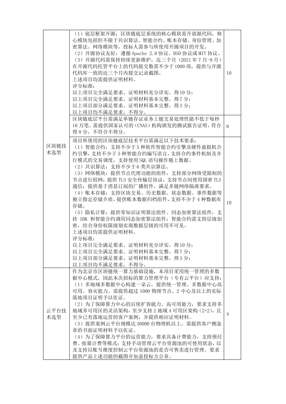 北京区块链先进算力试验平台项目评分标准模板_第2页