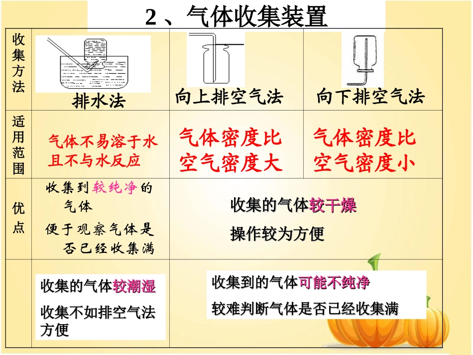 第二单元课题3制取氧气 (2)_第3页