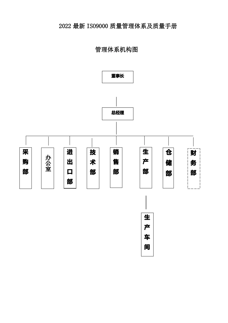 2022最新ISO9000质量管理体系及质量手册_第1页