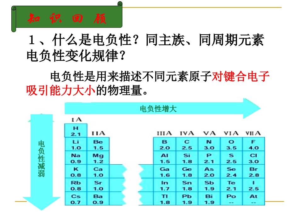 山东省阳谷县第二中学人教版高中化学选修三课件：23分子的性质(共26张PPT)_第3页
