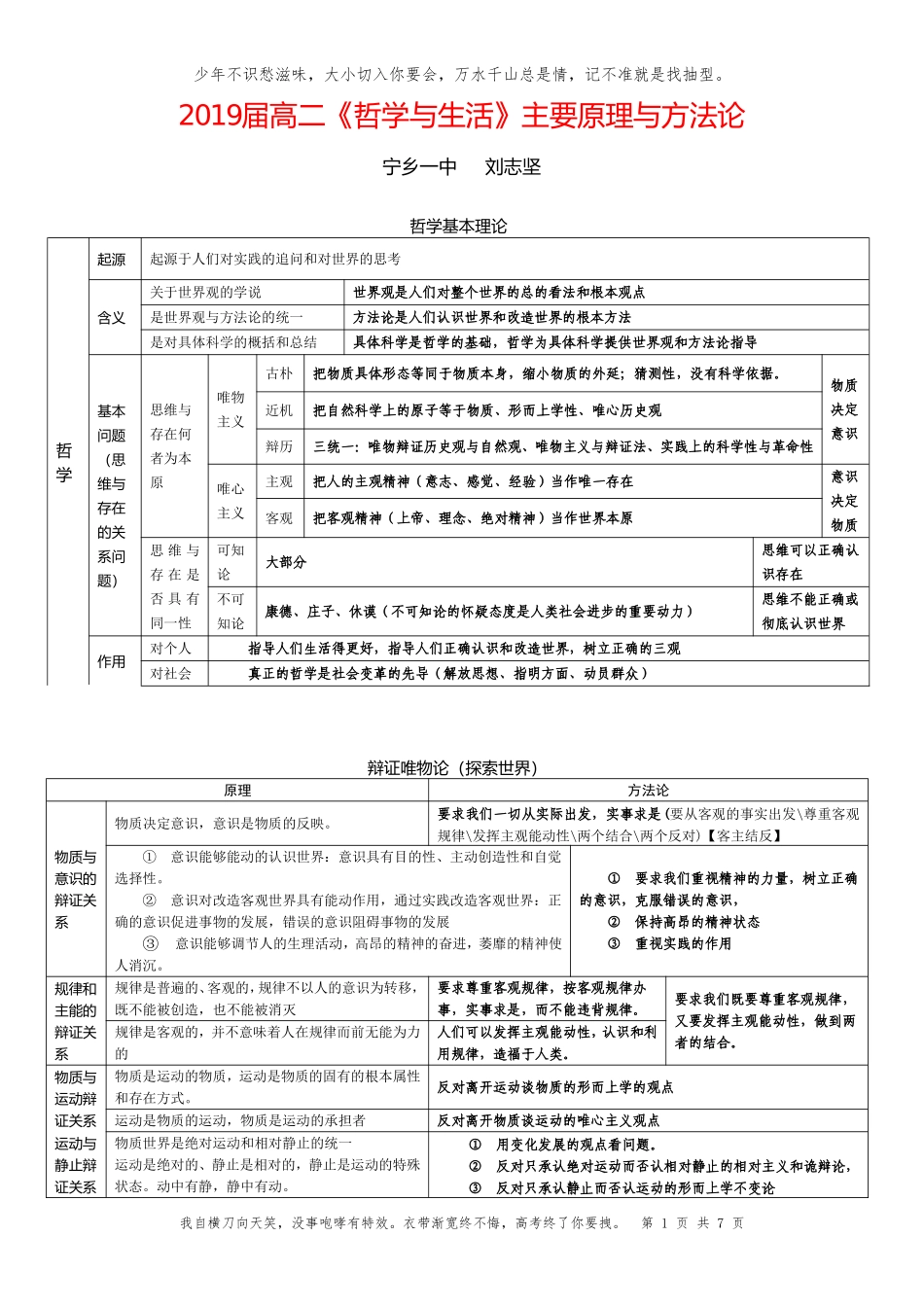 哲学与生活必背点精细版表格2020_第1页