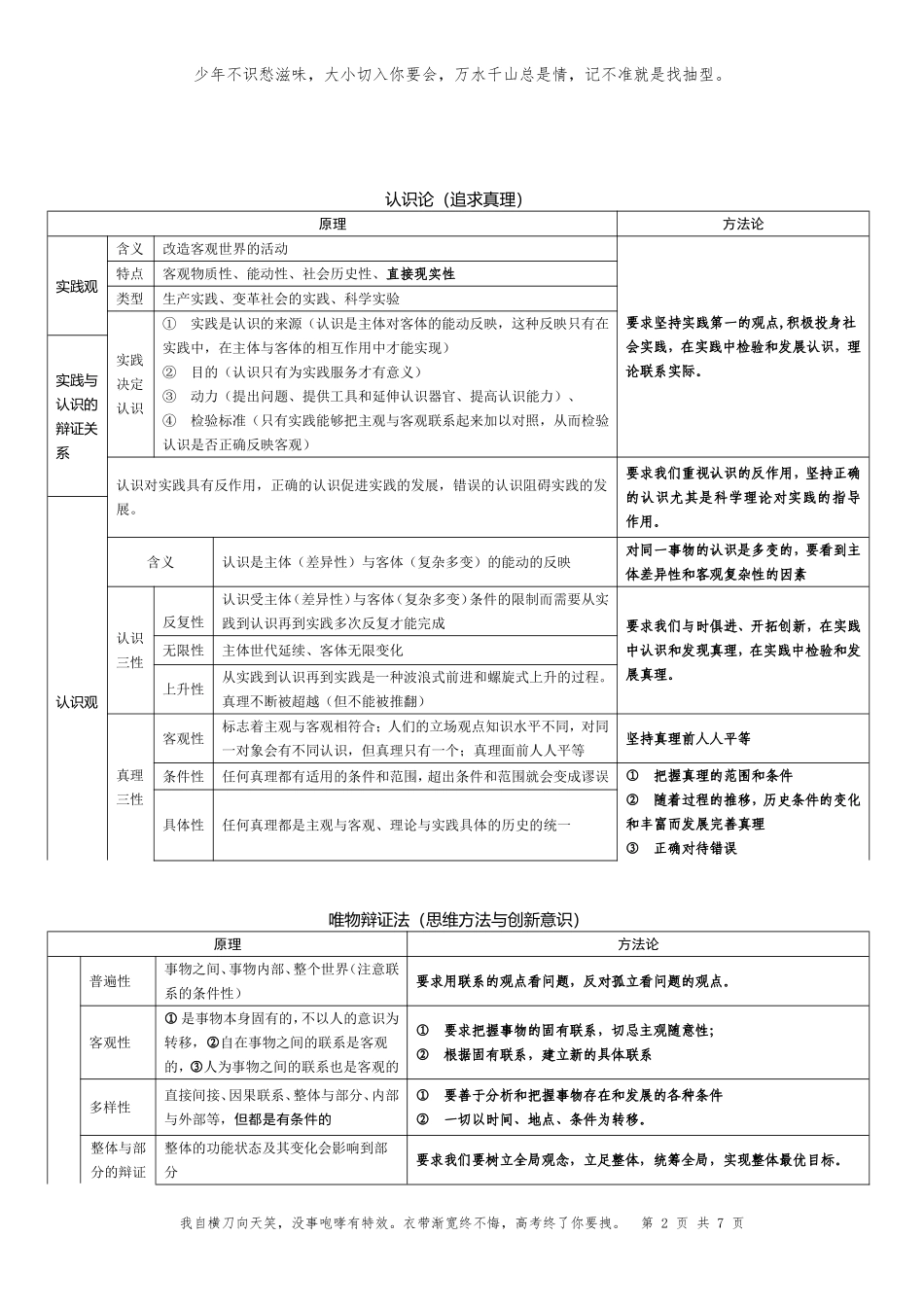 哲学与生活必背点精细版表格2020_第2页