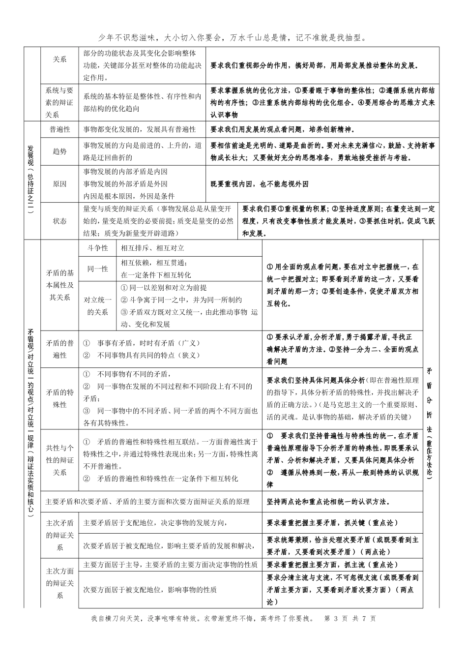 哲学与生活必背点精细版表格2020_第3页
