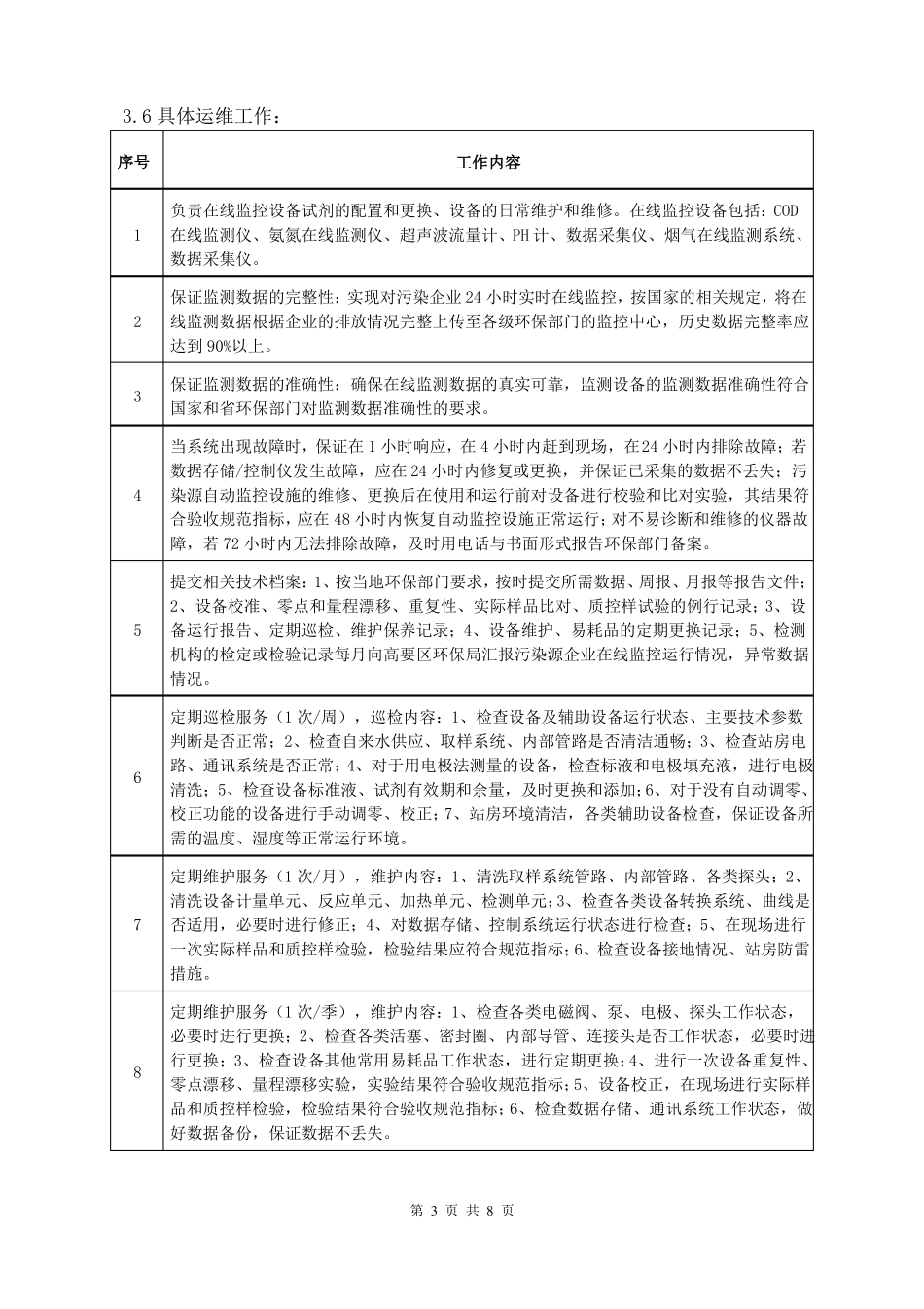 污染物烟气水质在线监测系统运维合同模板_第3页