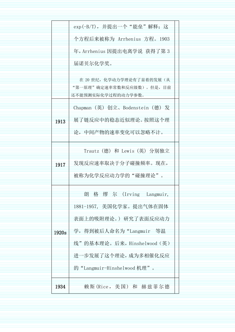化学动力学简史与诺贝尔化学奖_第3页