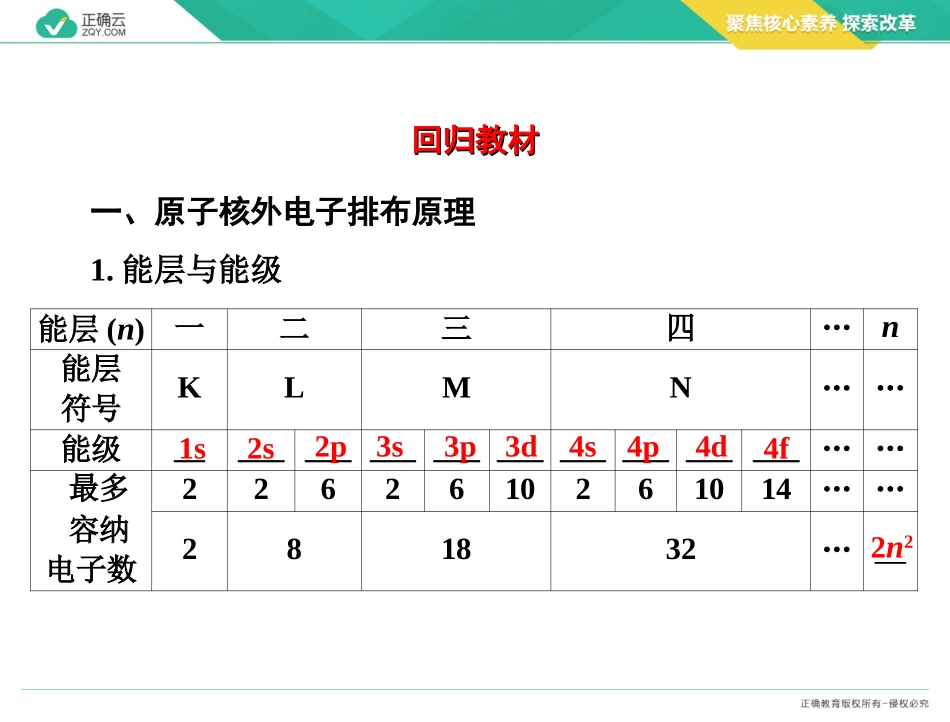 2021届高考新课改化学一轮复习全程考点透析（36）原子结构与性质_第3页