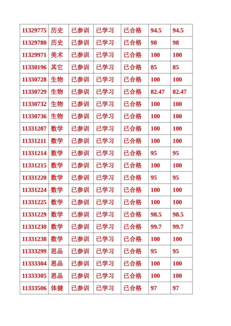 三水镇中学校总结_第2页