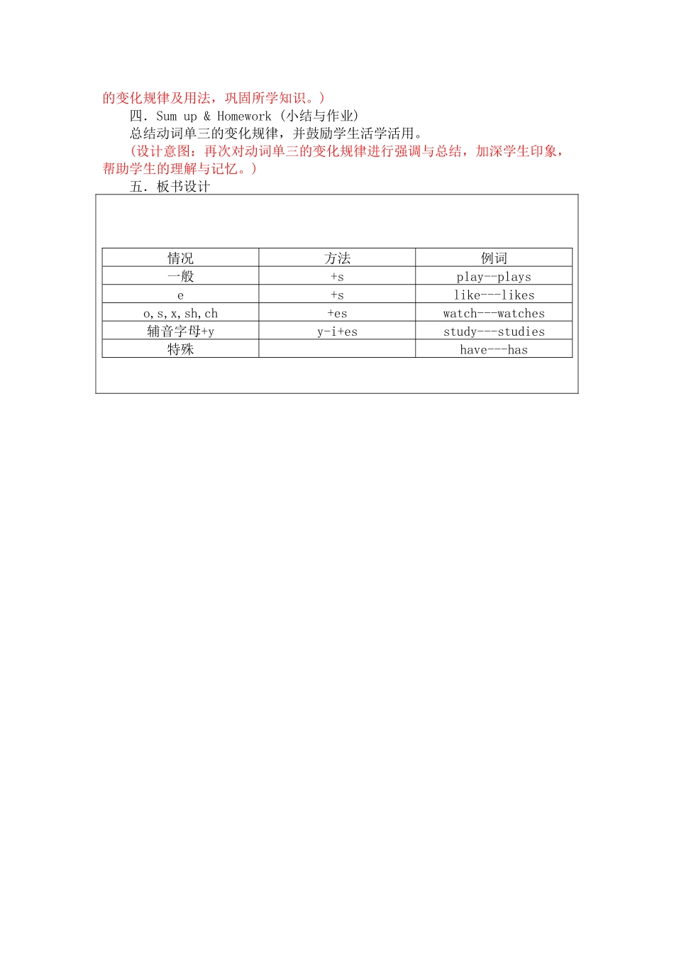 《动词第三人称单数变化规律》教学设计及教学反思_第2页