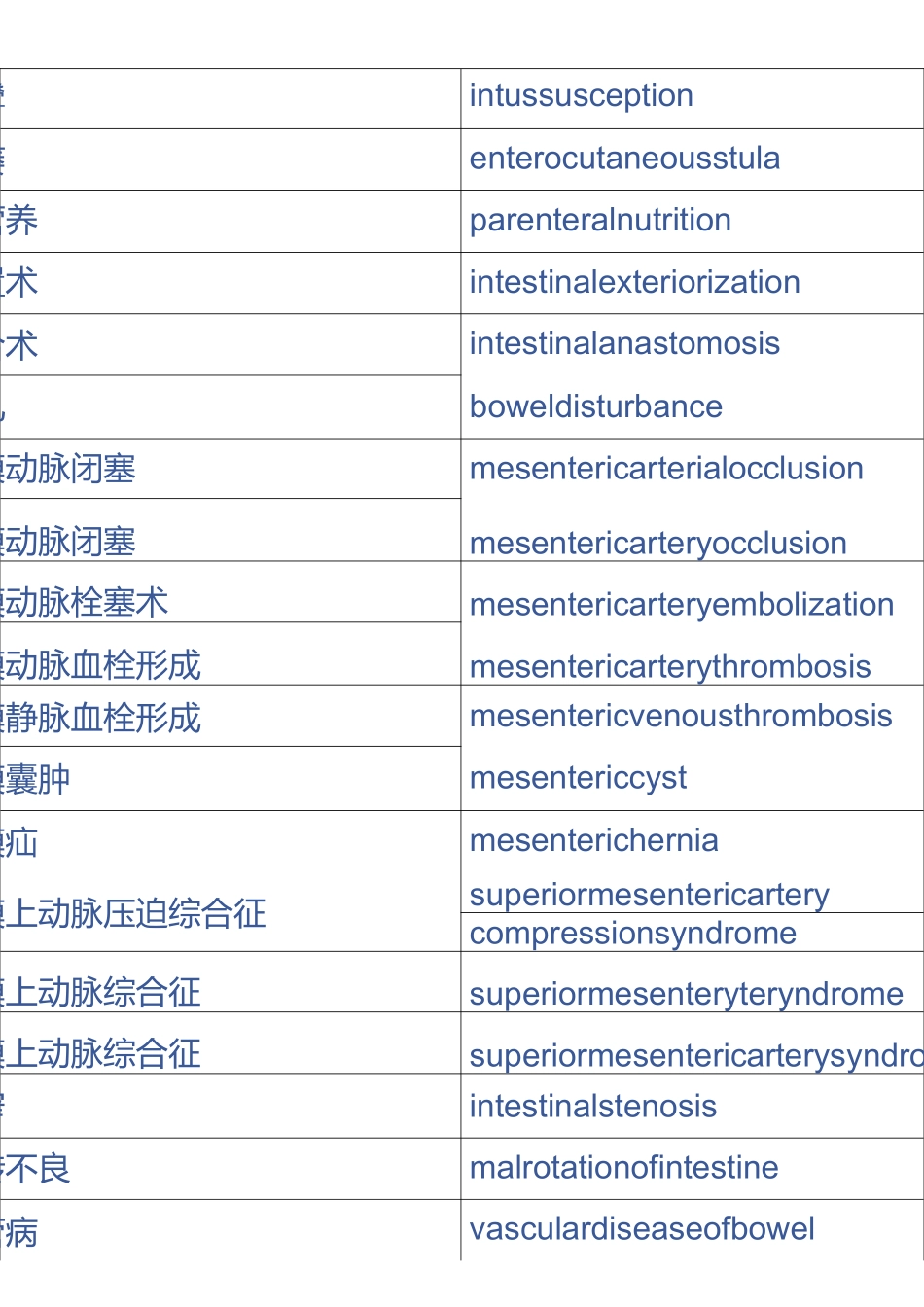 消化内科英语_第1页