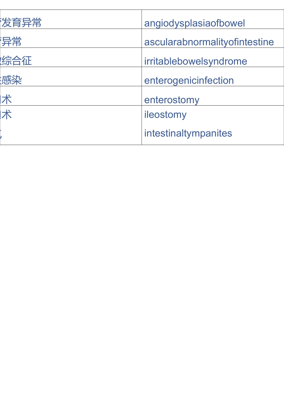 消化内科英语_第2页