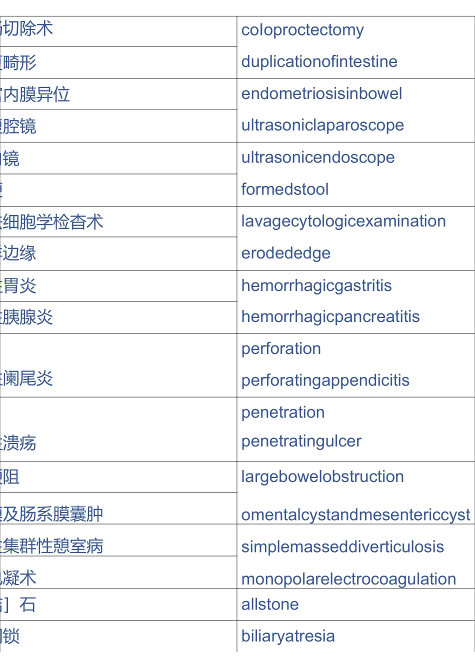 消化内科英语_第3页