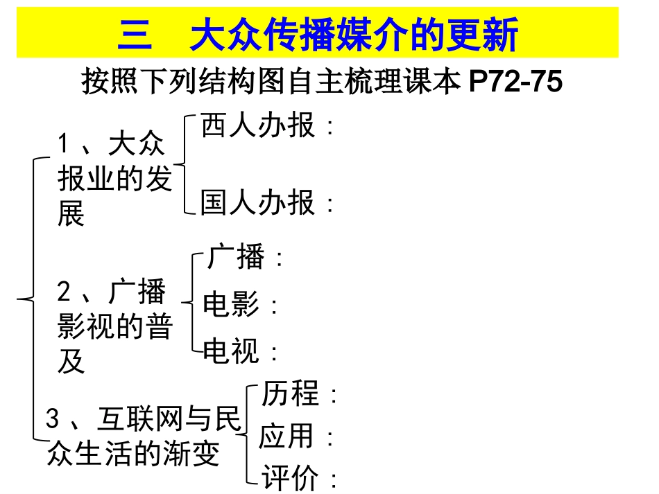 必修二43大众传播媒介的更新课件(共29张PPT)_第3页
