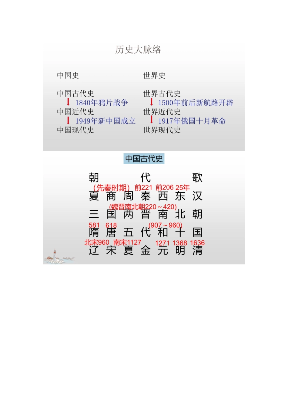 历史干货高中历史重要历史概念与时间梳理_第1页