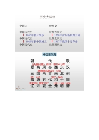 历史干货高中历史重要历史概念与时间梳理