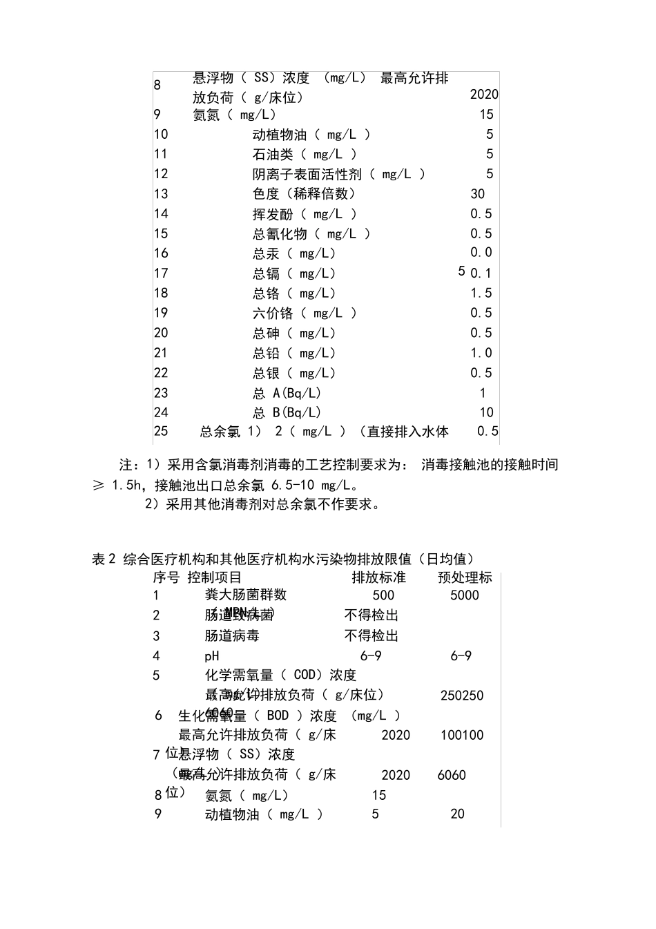 医疗机构水污染物排放标准_第3页