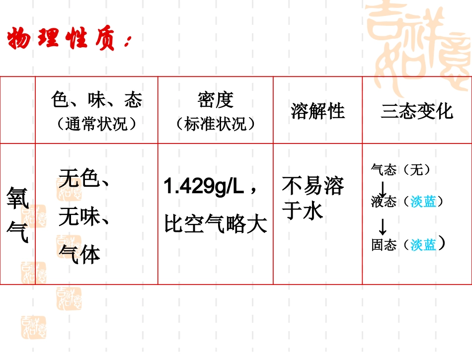 微课：氧气的性质_第3页