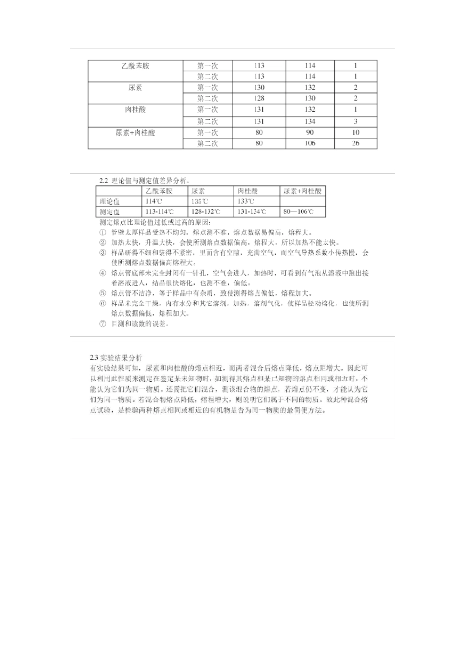 尿素和肉桂酸熔点的测定试验报告_第2页