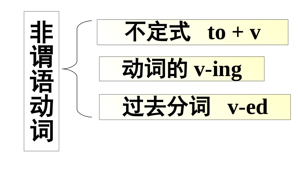 高中英语非谓语公开课共23张PPT_第3页