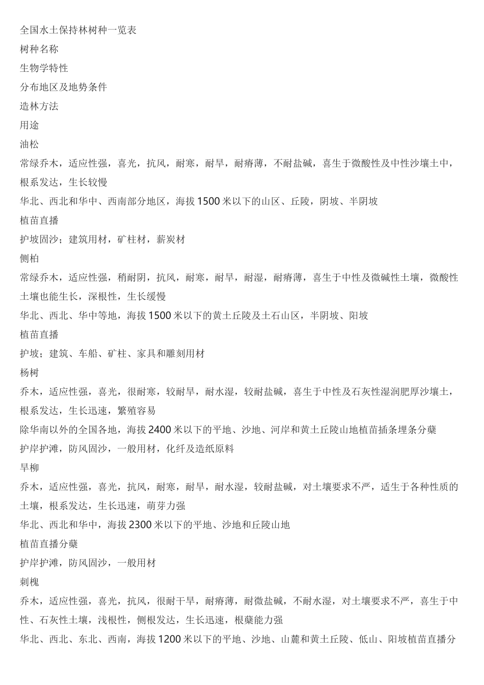 全国水土保持林树种一览表_第1页