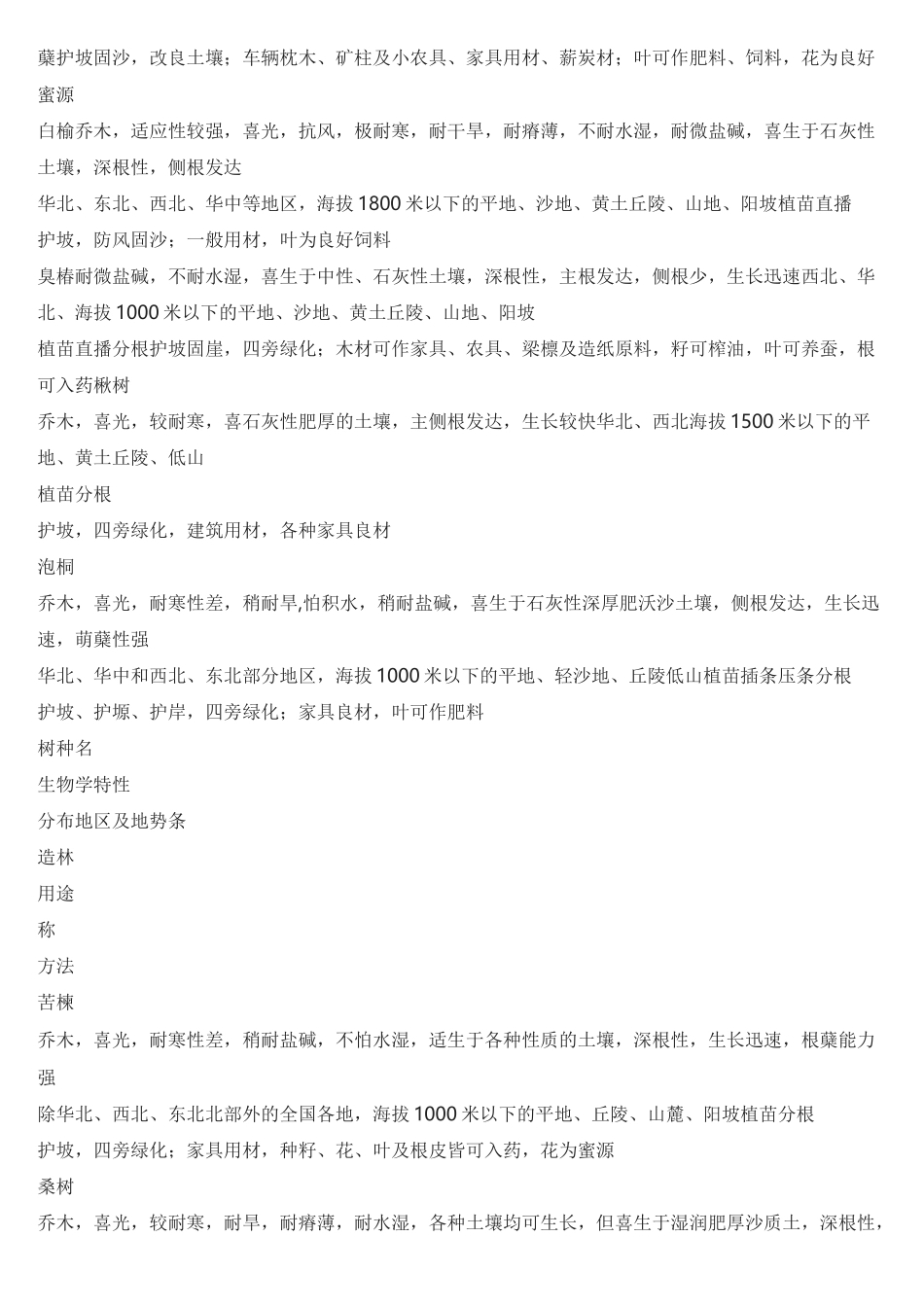 全国水土保持林树种一览表_第2页