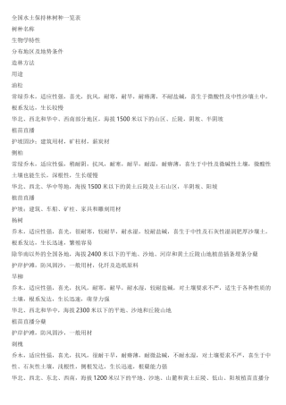 全国水土保持林树种一览表