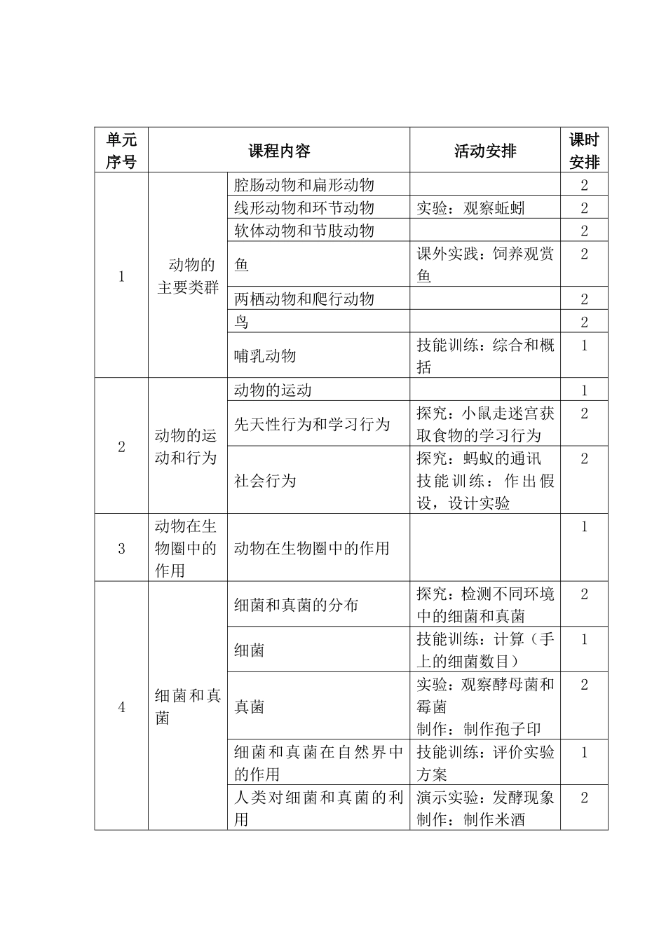 八年级生物上《课程纲要》_第3页