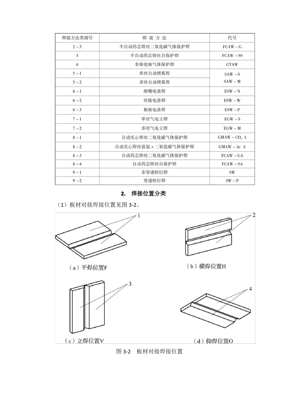钢结构工程的焊接方法与焊接的分类_第2页