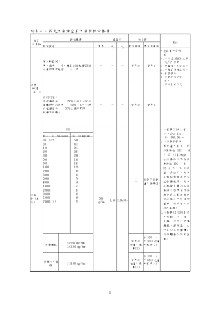 固定污染源空气污染物排放标准