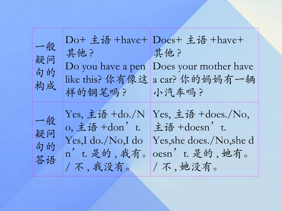 2016年七年级英语上册Unit4Where'smyschoolbag？课件_第3页