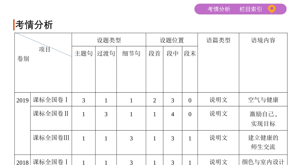 专题二　阅读补全_第3页