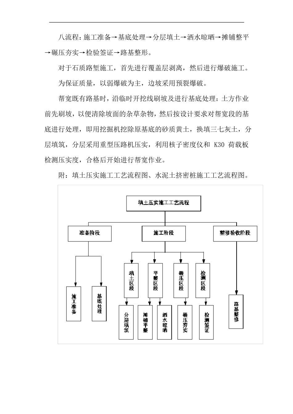 铁路工程主要施工工艺和主要施工方法_第2页
