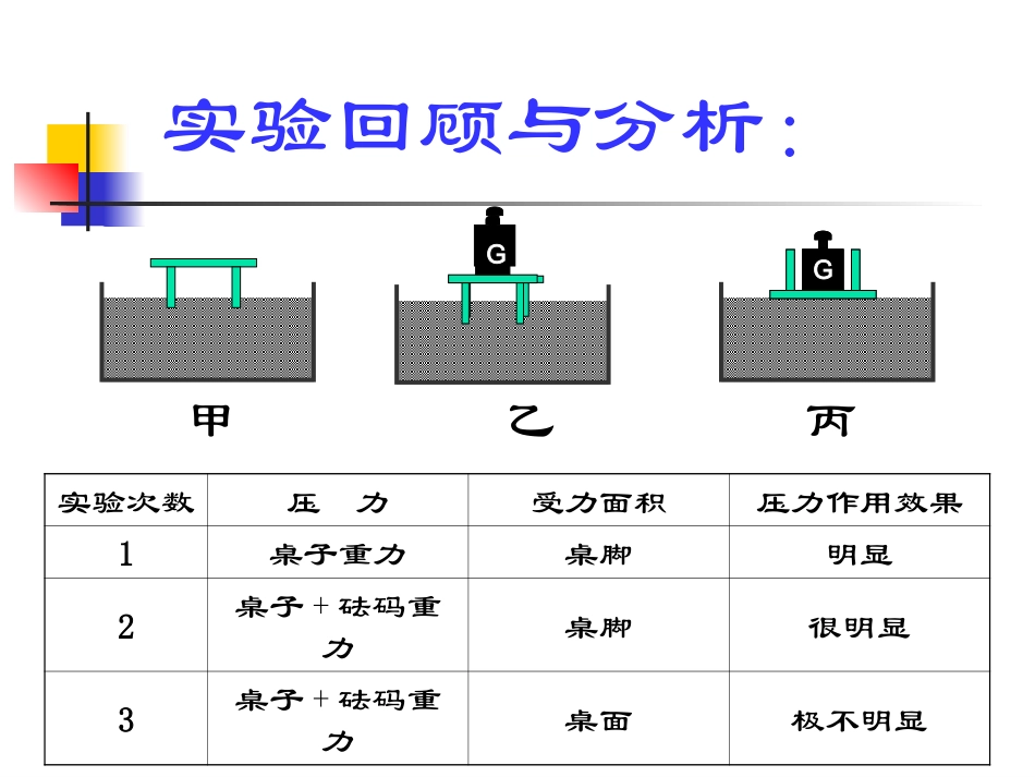 第九章压强全章复习_第2页