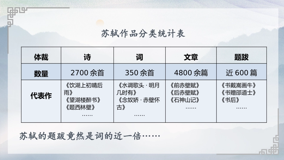 课件-书戴嵩画牛_第2页