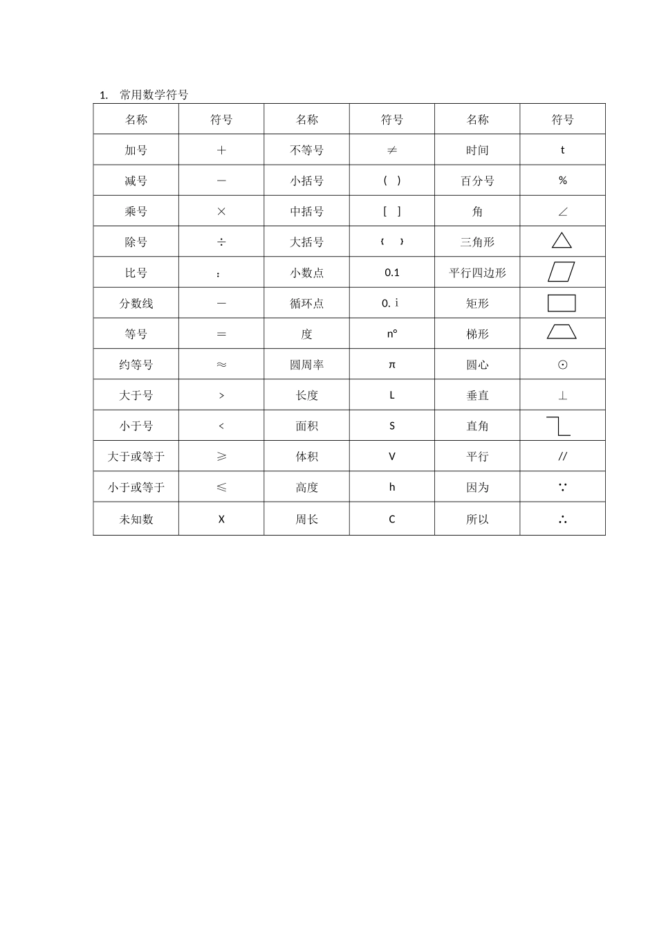 常用数学符号_第1页