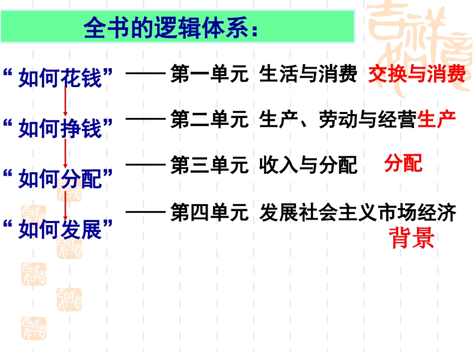 经济生活第一单元_第2页