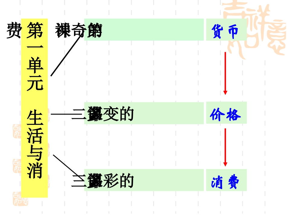 经济生活第一单元_第3页