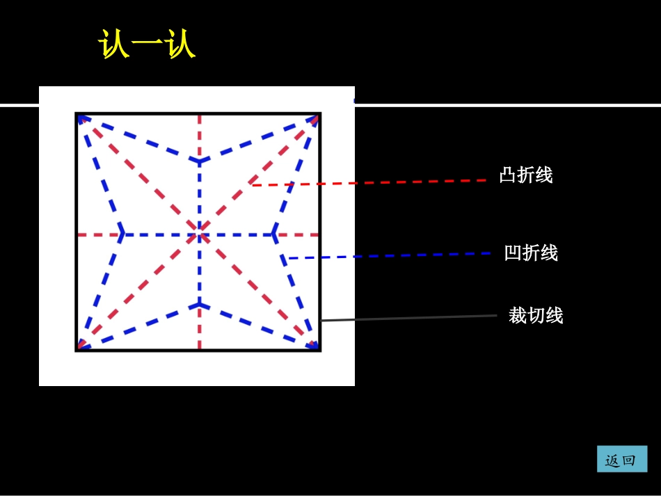 五年级下册_星光灿烂美术课件_第3页