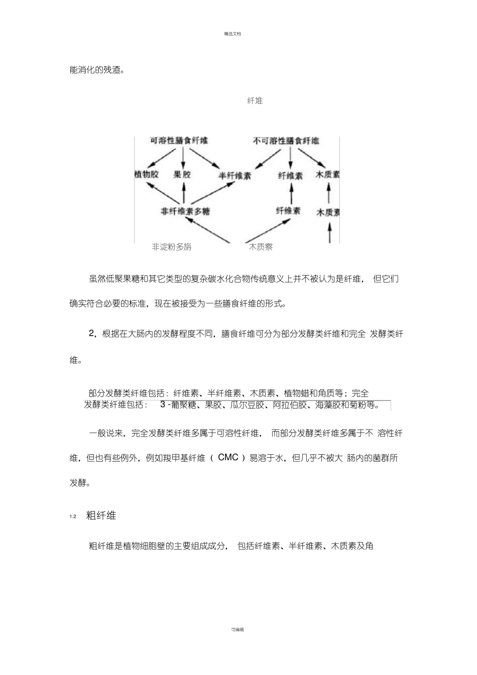 膳食纤维的基本知识_第2页