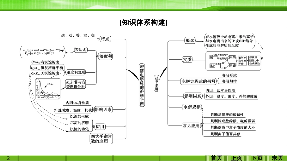 第八章学科素养提升水溶液中的离子平衡_第2页