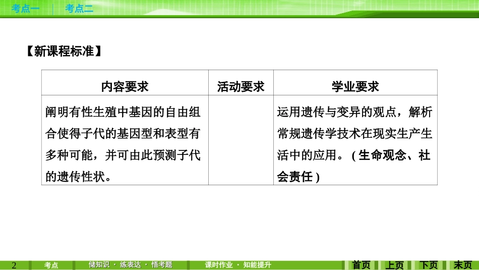 第15讲基因的自由组合定律_第2页