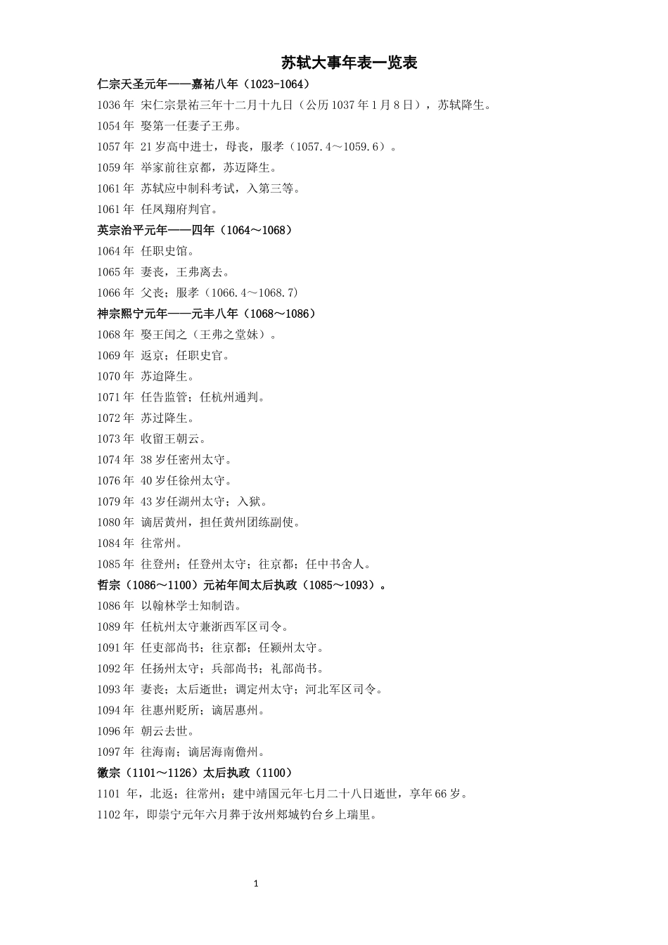 苏轼大事年表一览表_第1页