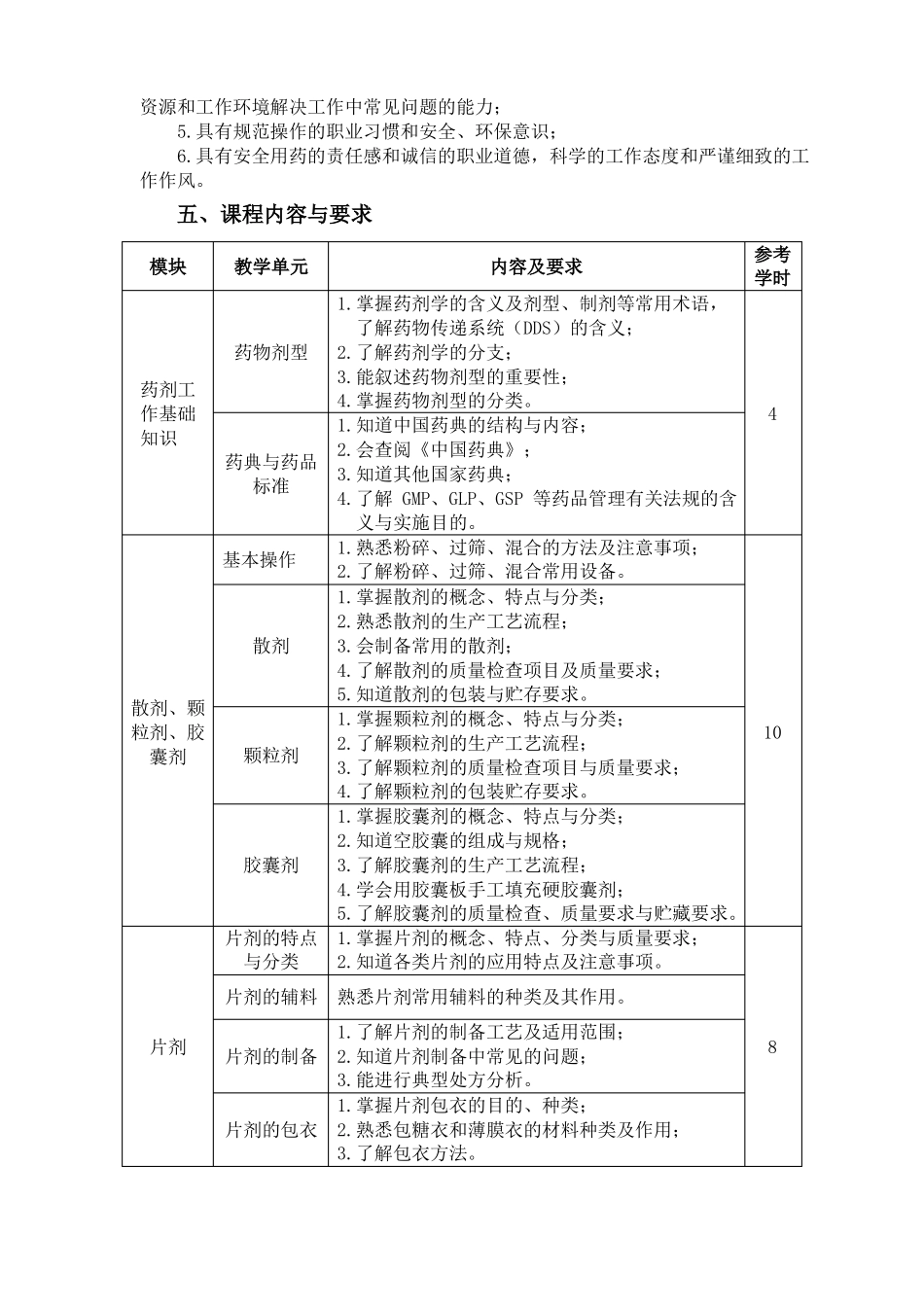 药剂学基础课程标准中职_第2页