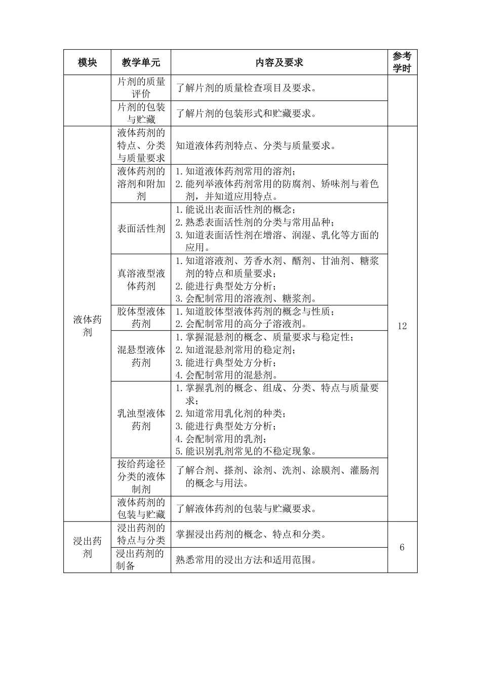 药剂学基础课程标准中职_第3页