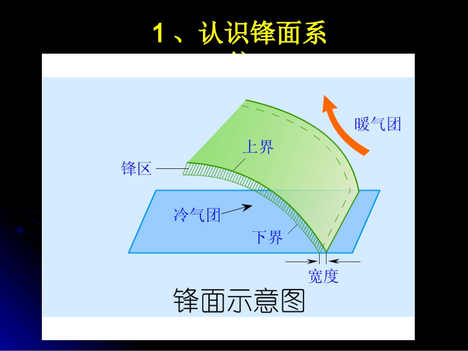 常见的天气系统(冷锋与暖锋)_第3页